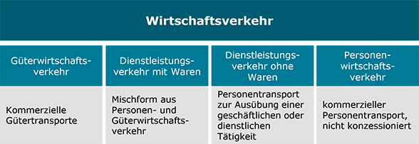 Grafik_Wirtschaftsverkehr_de