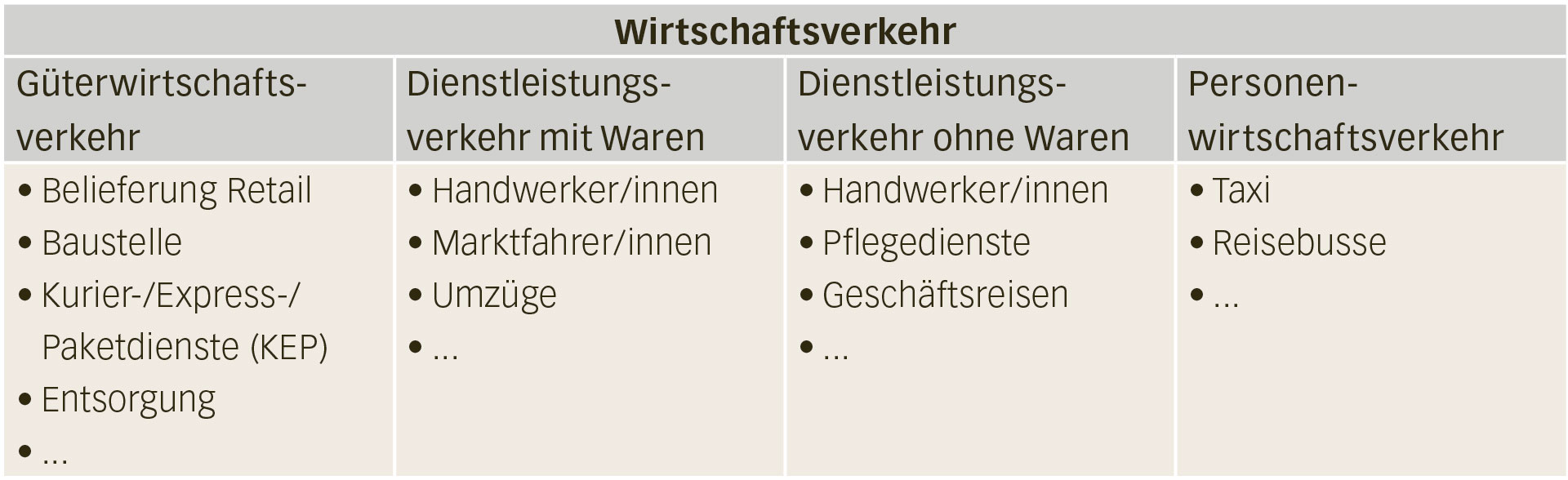 Grafik_Wirtschaftsverkehr_de