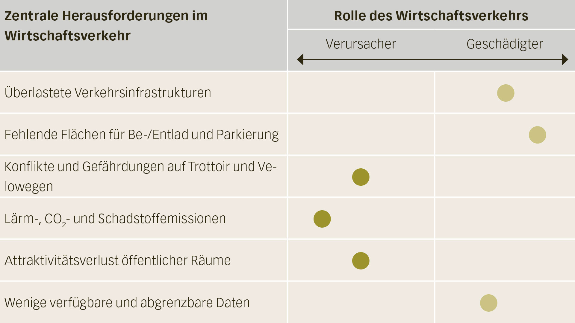 Grafik_Herausforderungen_de