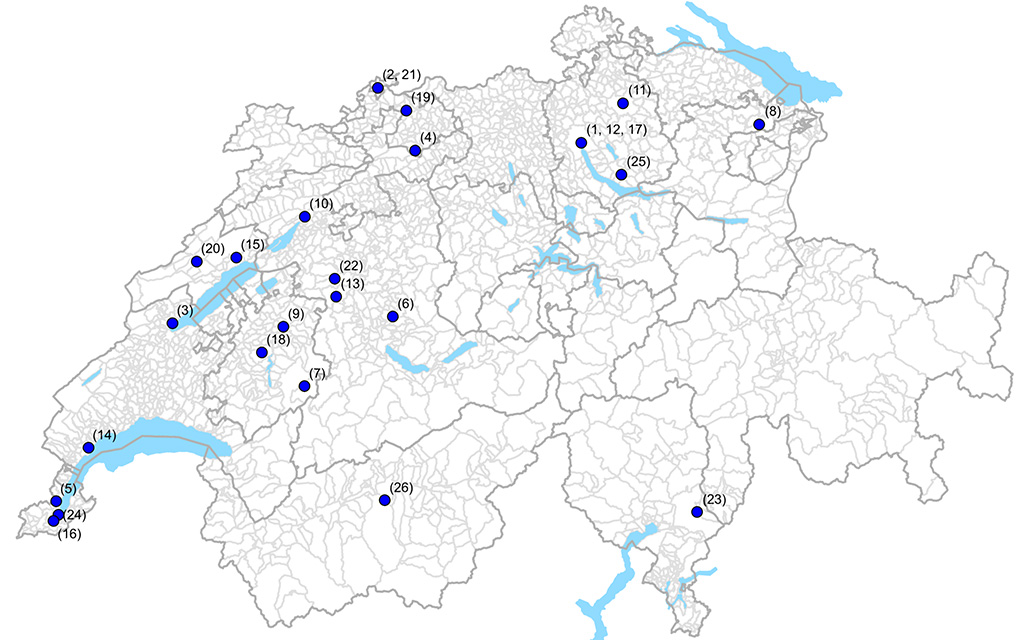 Förderprogramm Nachhaltige Entwicklung 2018-2019