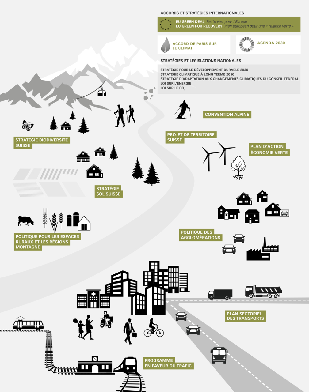 Plan d'adaptation aux changements climatiques - CISSSOFIL