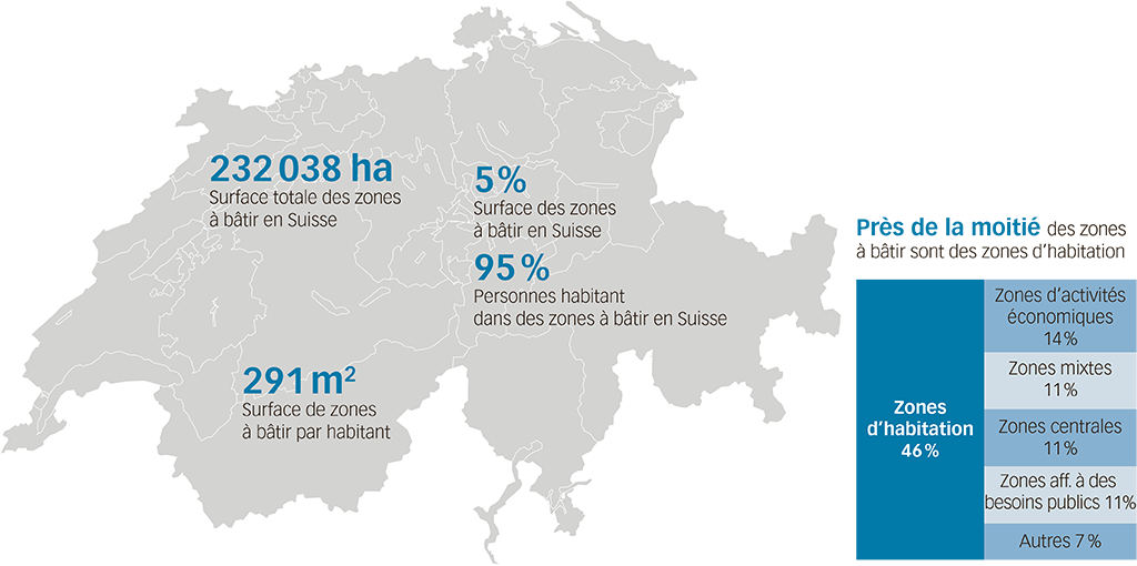 Statistique suisse des zones à bâtir 2017