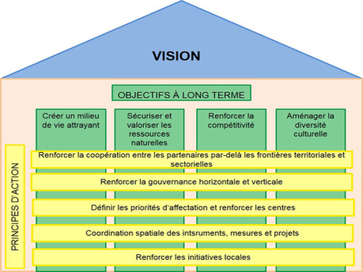 Politique de la Confédération pour les espaces ruraux et les régions de montagne: vision