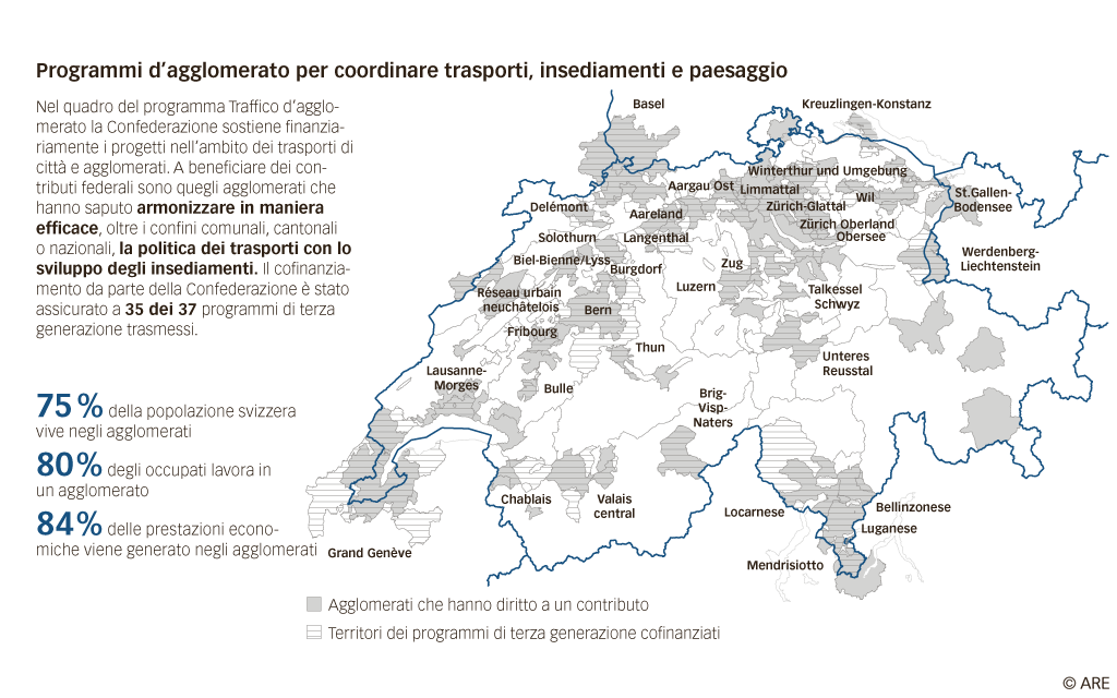 Grafico: Programmi d’agglomerato