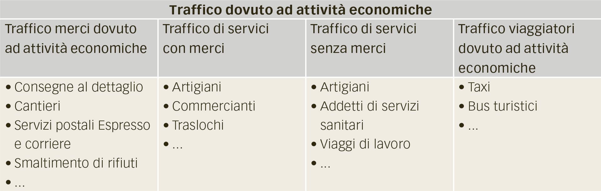 Grafik_Wirtschaftsverkehr_it