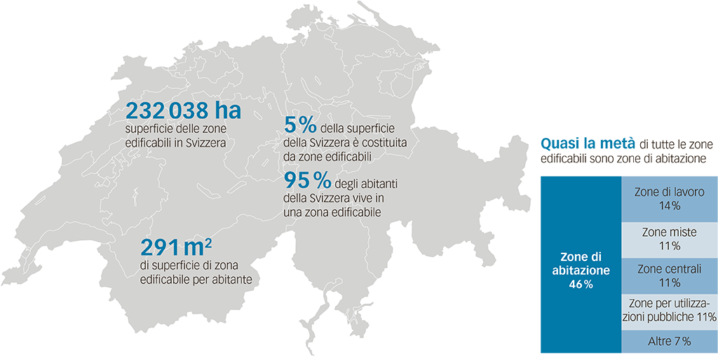 Statistica delle zone ediﬁcabili in Svizzera 2017