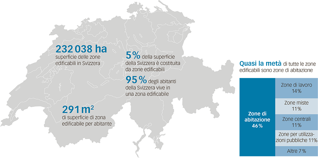 Statistica delle zone ediﬁcabili in Svizzera 2017
